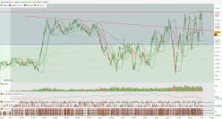 EUR/USD - 1 min.