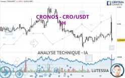 CRONOS - CRO/USDT - 1H