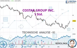 COSTAR GROUP INC. - 1 Std.