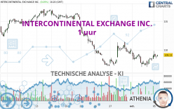 INTERCONTINENTAL EXCHANGE INC. - 1 uur