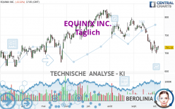 EQUINIX INC. - Täglich