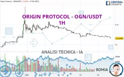 ORIGIN PROTOCOL - OGN/USDT - 1H