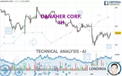 DANAHER CORP. - 1H