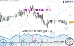 NEXO - NEXO/USD - 1H