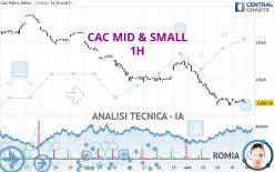 CAC MID &amp; SMALL - 1H