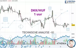 DKK/HUF - 1 uur