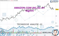 AMAZON.COM INC.DL-.01 - Täglich