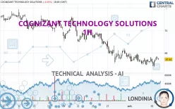 COGNIZANT TECHNOLOGY SOLUTIONS - 1H