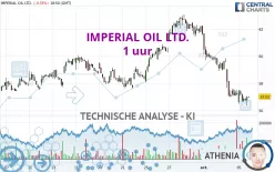 IMPERIAL OIL LTD. - 1 uur