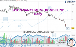 EATON VANCE MUNI. BOND FUND - Daily