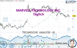 MARVELL TECHNOLOGY INC. - Täglich