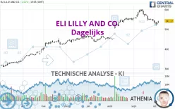 ELI LILLY AND CO. - Dagelijks