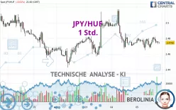 JPY/HUF - 1 Std.