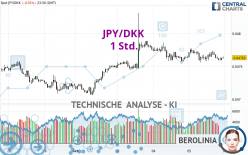 JPY/DKK - 1 Std.