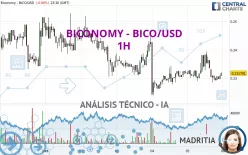 BICONOMY - BICO/USD - 1H