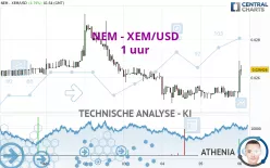 NEM - XEM/USD - 1 uur