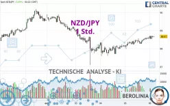 NZD/JPY - 1 Std.