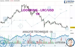 LOOPRING - LRC/USD - 1H