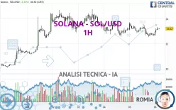 SOLANA - SOL/USD - 1H