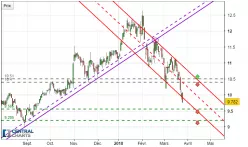 CNH INDUSTRIAL - Journalier