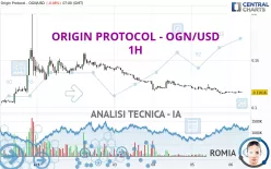 ORIGIN PROTOCOL - OGN/USD - 1H