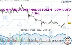 COMPOUND GOVERNANCE TOKEN - COMP/USD - 1 Std.