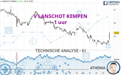 V LANSCHOT KEMPEN - 1 uur