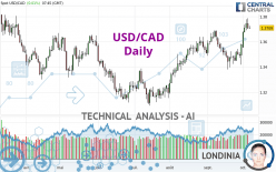 USD/CAD mid-day update - 02-08-2023