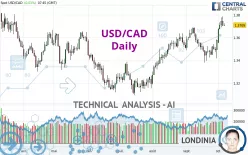 USD/CAD - Giornaliero