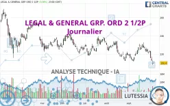 LEGAL &amp; GENERAL GRP. ORD 2 1/2P - Journalier