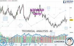 NZD/SGD - Diario