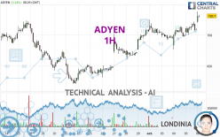 ADYEN - 1H