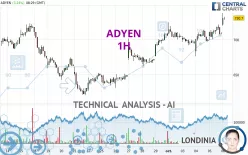 ADYEN - 1H