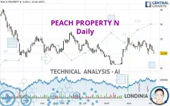 PEACH PROPERTY N - Daily