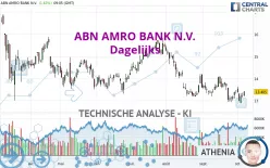 ABN AMRO BANK N.V. - Dagelijks