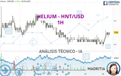 HELIUM - HNT/USD - 1H