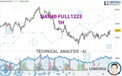 DAX40 FULL0325 - 1H