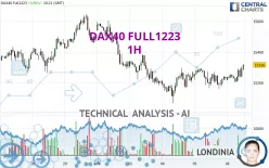 DAX40 FULL0325 - 1H