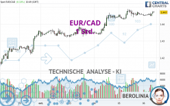 EUR/CAD - 1 Std.