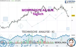 MORPHOSYS AG O.N. - Täglich