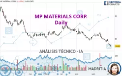 MP MATERIALS CORP. - Diario