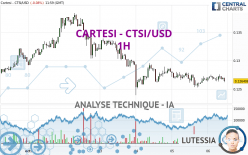 CARTESI - CTSI/USD - 1H