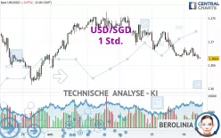 USD/SGD - 1H