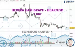 HEDERA HASHGRAPH - HBAR/USD - 1 uur