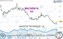 BACHEM N - 1H
