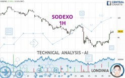 Sodexo releases Pluxee s financial statements and announces