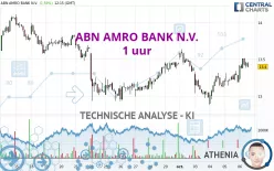 ABN AMRO BANK N.V. - 1 uur