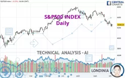 S&amp;P500 INDEX - Daily