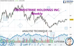 CROWDSTRIKE HOLDINGS INC. - Hebdomadaire