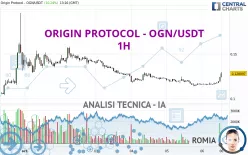 ORIGIN PROTOCOL - OGN/USDT - 1H